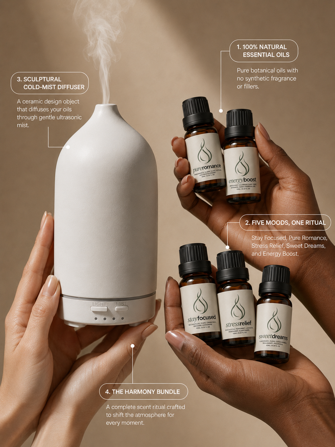 THE HARMONY BUNDLE